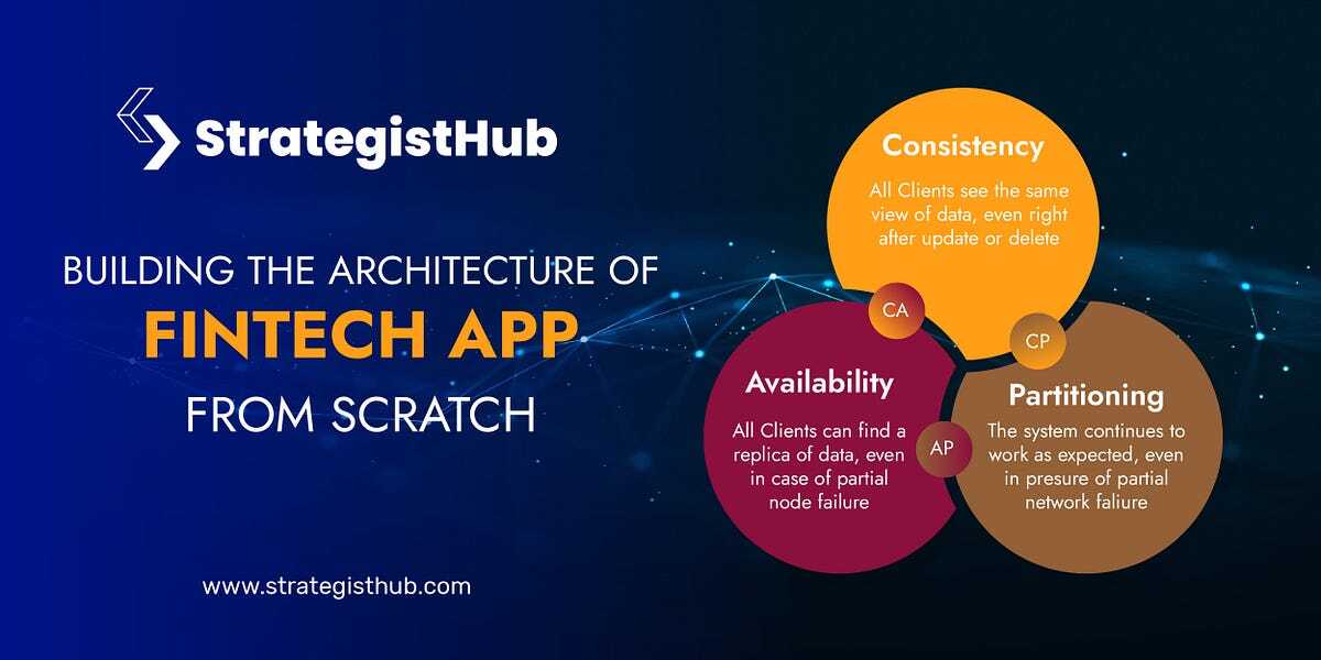 PPT - Unveiling the Cost to Build a fintech App Factors, Types ... PPT - Unveiling the Cost to Build a fintech App Factors, Types ...