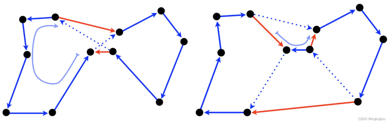 Discrete Optimization课程笔记(3)—局部搜索-CSDN博客