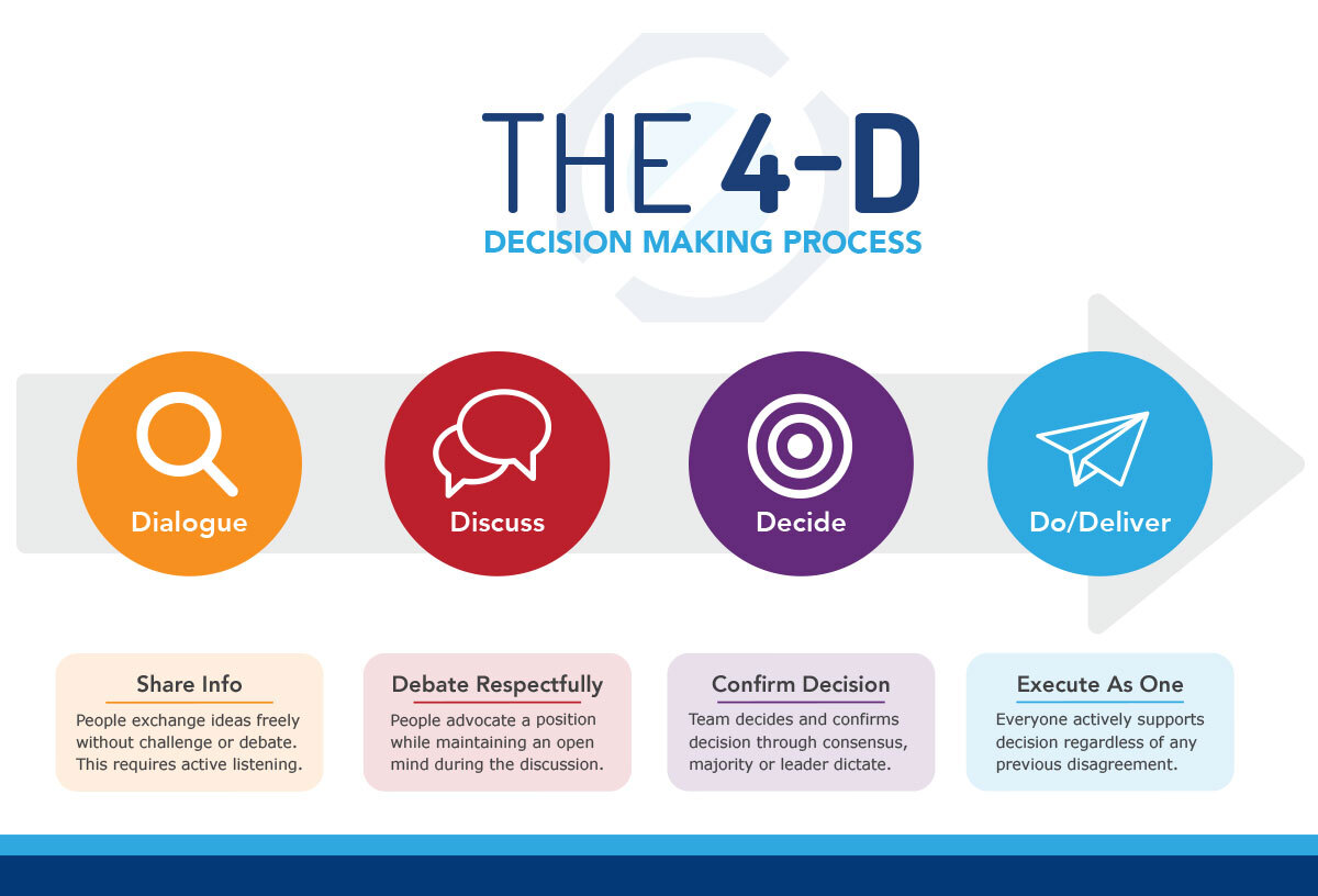 Businessman standing, having to decide which way to go An arrow ...