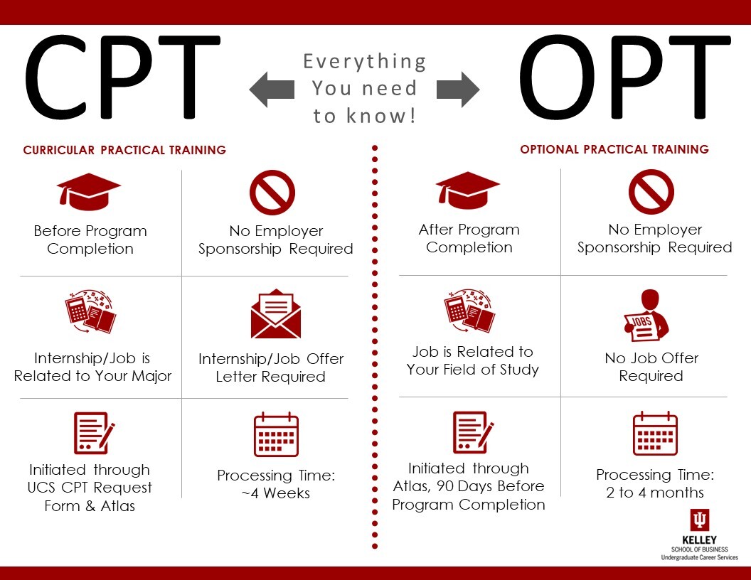 CPT vs OPT: Everything You Need to Know – KelleyConnect | Kelley School ...