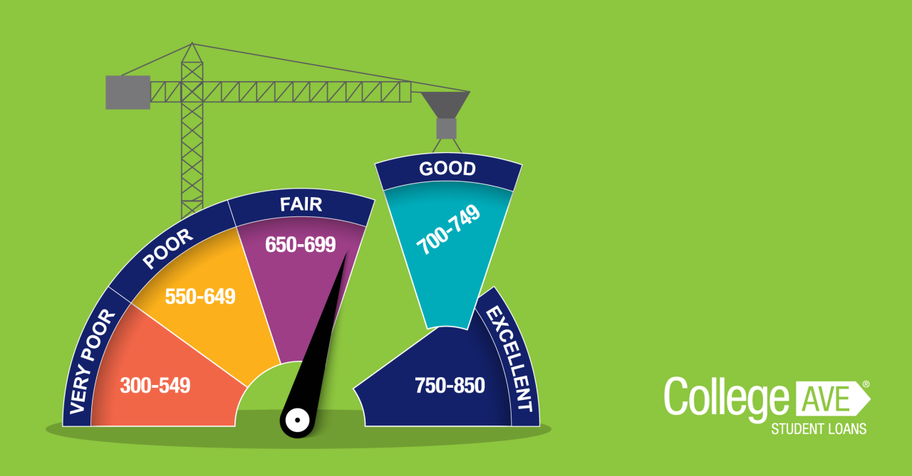 How to Start Building Credit | College Ave How to Start Building Credit | College Ave