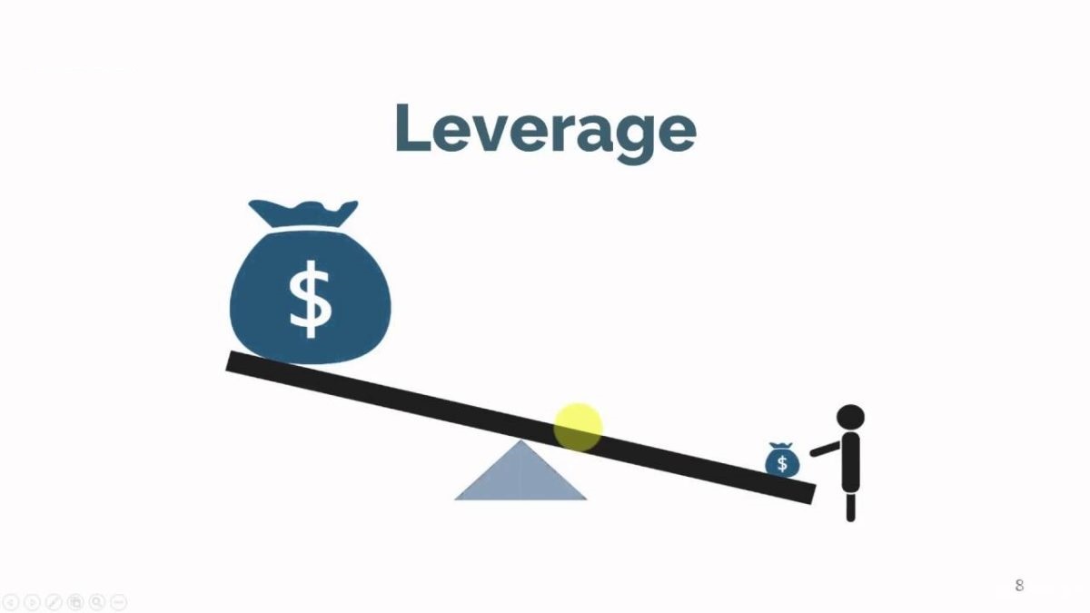 What Is Financial Leverage? (And How Do Companies Use It?) What Is Financial Leverage? (And How Do Companies Use It?)