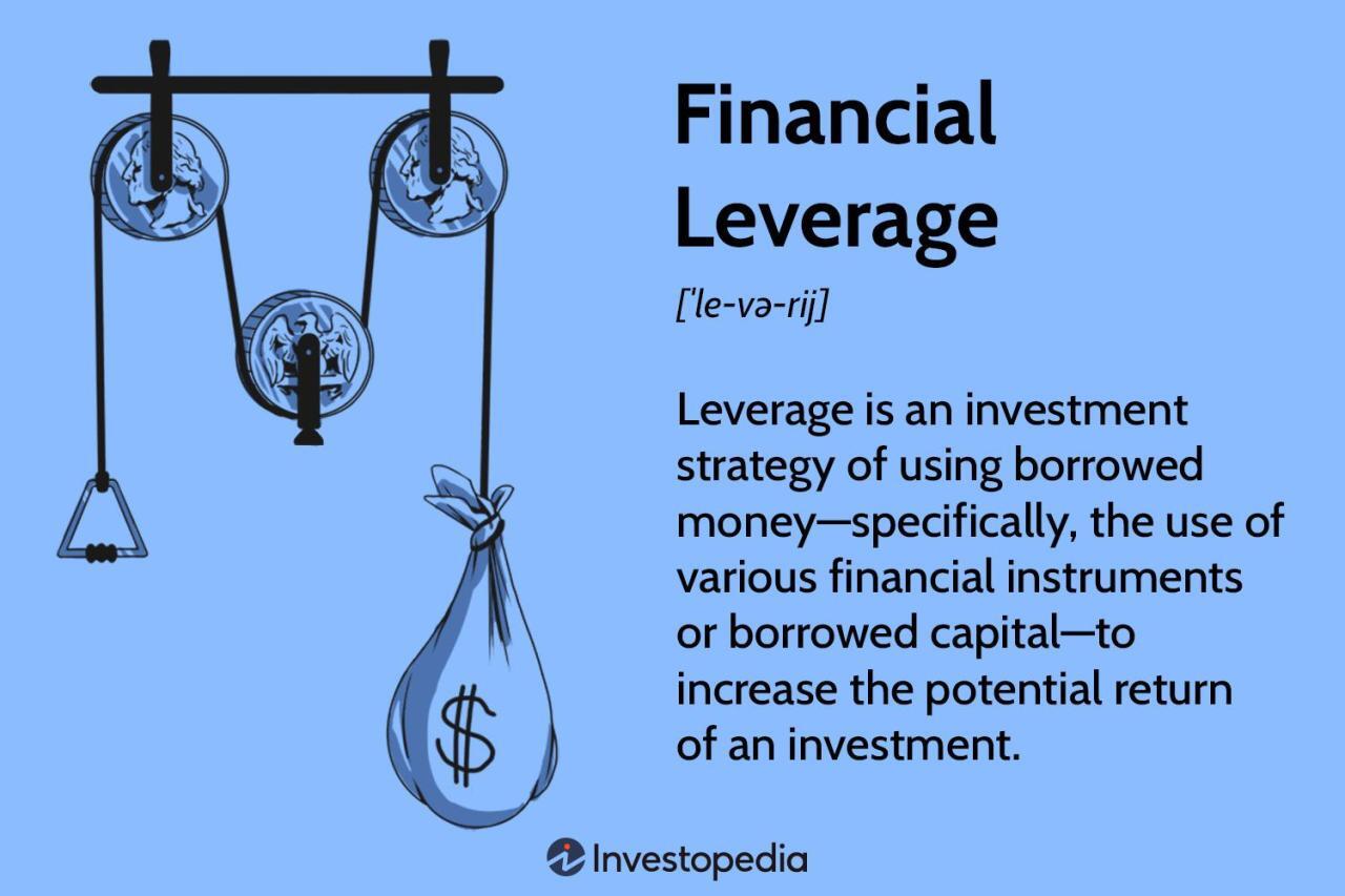 Leveraged